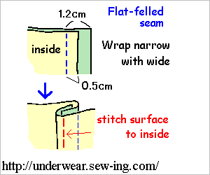 Flat-felled seam